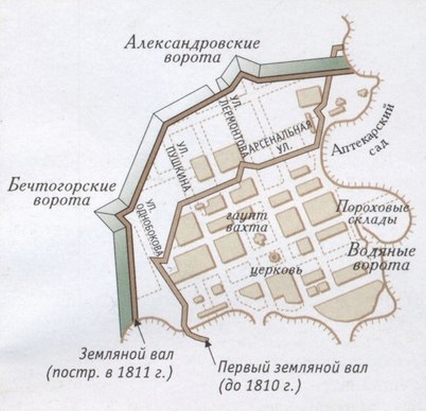 План Георгиевской крепости